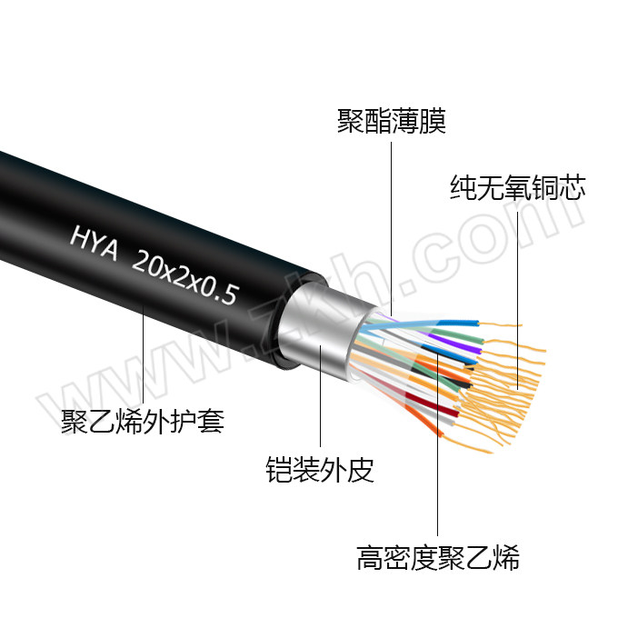 SYDL/沈阳电缆 通讯电缆 HYA-20×2×0.5 黑色 1米