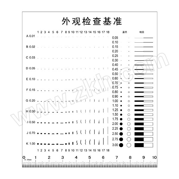 KUNJUN/坤骏 外观检查基准表(菲林尺) F-51 厚0.18mm(标准版) 115×100mm 1片