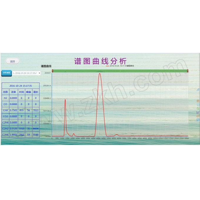 KTDQ/科通电气 变压软件器油色谱在线监测软件 KGC2010B-RJ 1台