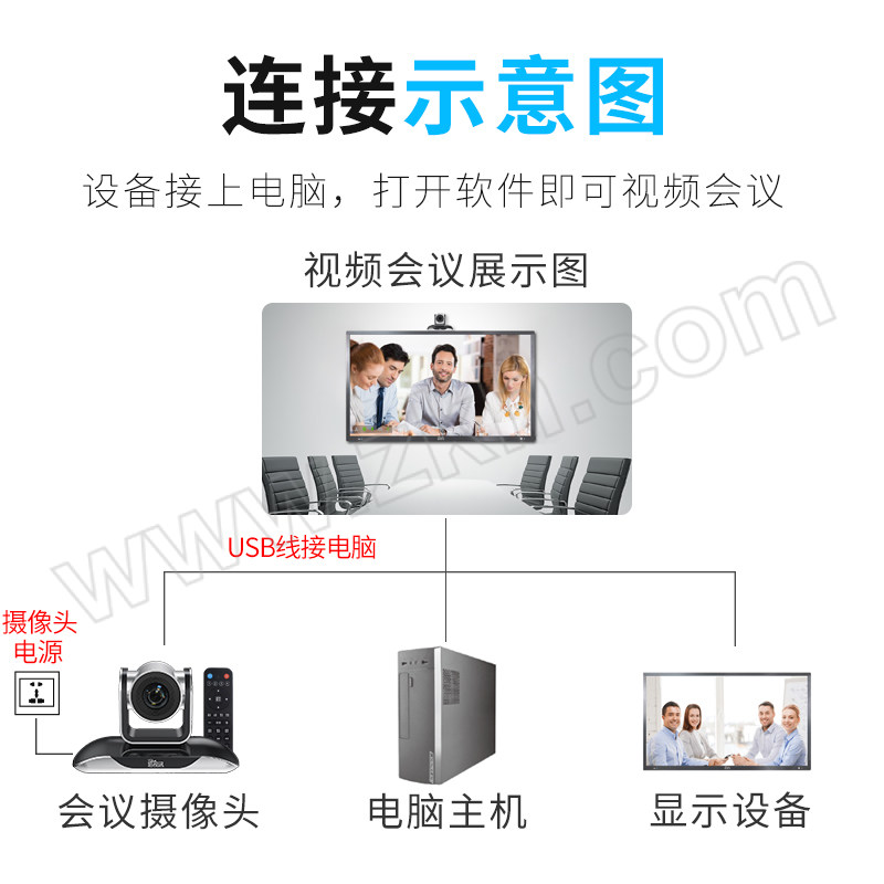 YSX/易视讯 4K高清会议摄像头 YSX-360 1台