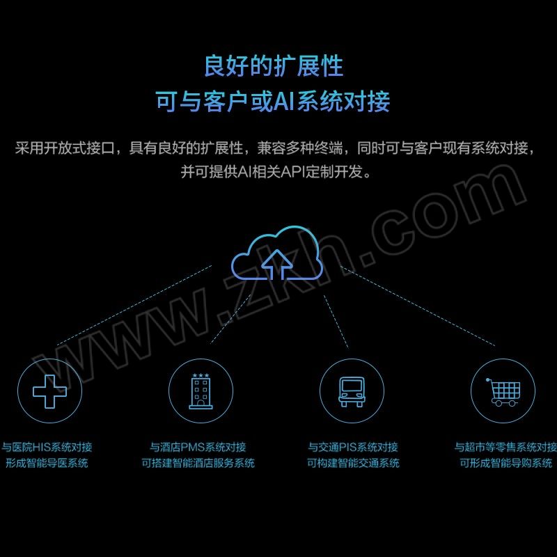 AOC CMS信息发布软件(云端版) CMS 1个