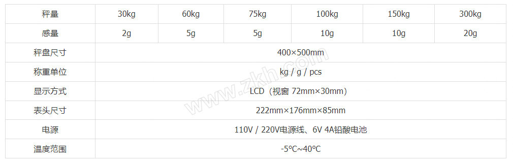 JTW/杰特沃 计重电子秤 JPS-75kg75kg，最小感量5g 1卷