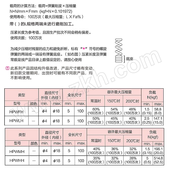 HPSPRING/和平 压缩弹簧 HPWFH5-30 1个