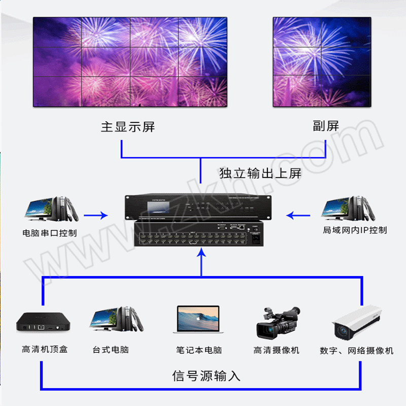 ZSHINE/泽显 拼接屏控制切换矩阵 ZX-51VHK-0816 8进16出 1台