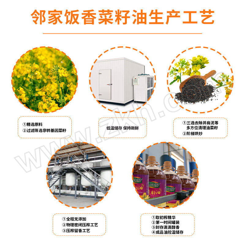 LINJIAFANXIANG/邻家饭香 非转基因 物理压榨一级玉米胚芽油 精粹系列 5L YF156 1桶