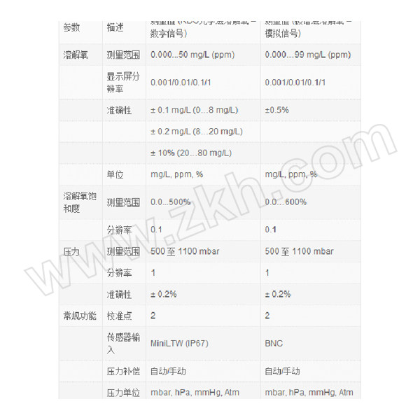 METTLER-TOLEDO/梅特勒-托利多 多参数测试仪 S975-B(30101476) 1台