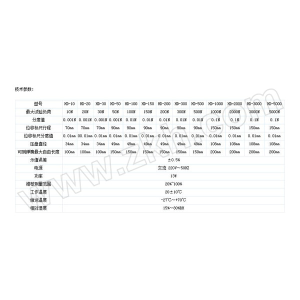 HANDPI/艾德堡 弹簧试验机 HD-1000 1件