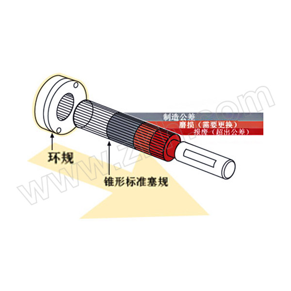 FOWLER 锥形管螺纹环规 53423271 3.4×14NPT 不代为第三方检测 1件