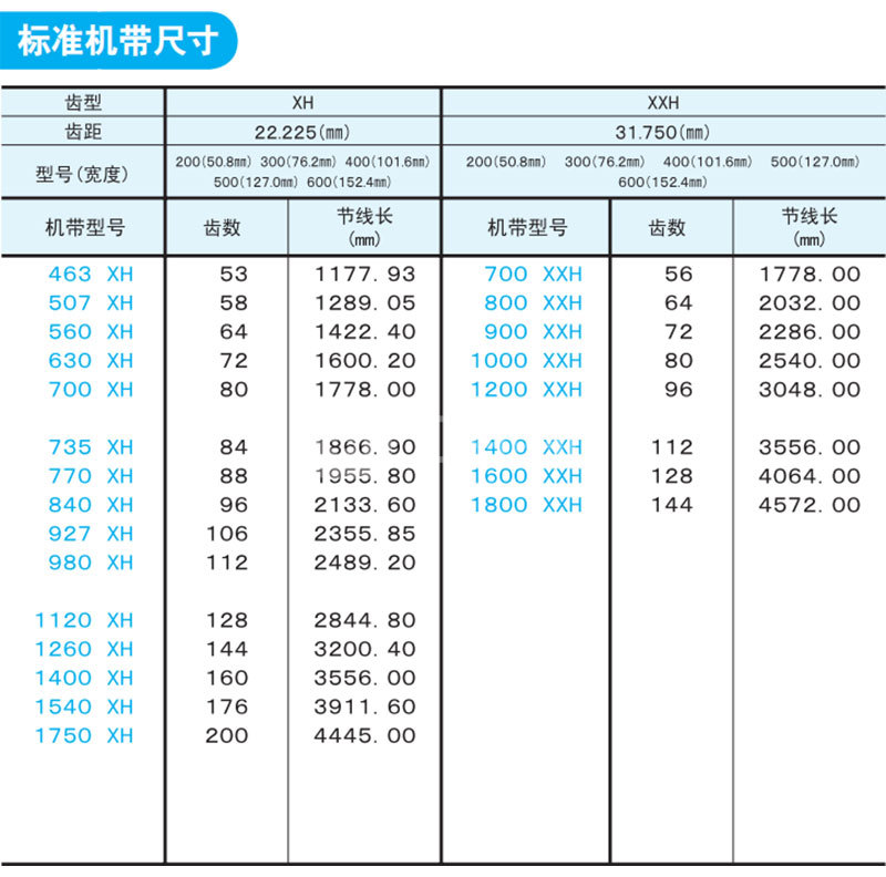 同步带是利用皮带齿和皮带轮齿的啮合来传递传动力的 ·具有高速