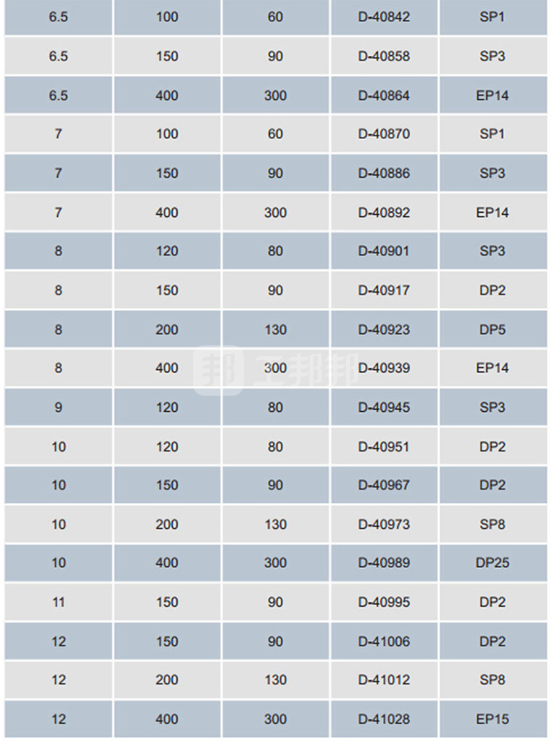 makita/牧田 砖墙用冲击钻头 d