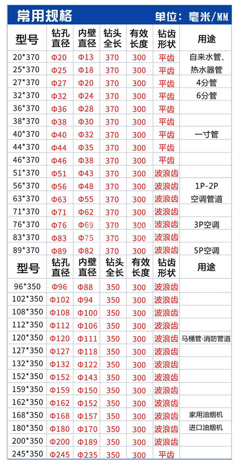 工作长度:400mm品牌:dongcheng/东成直径