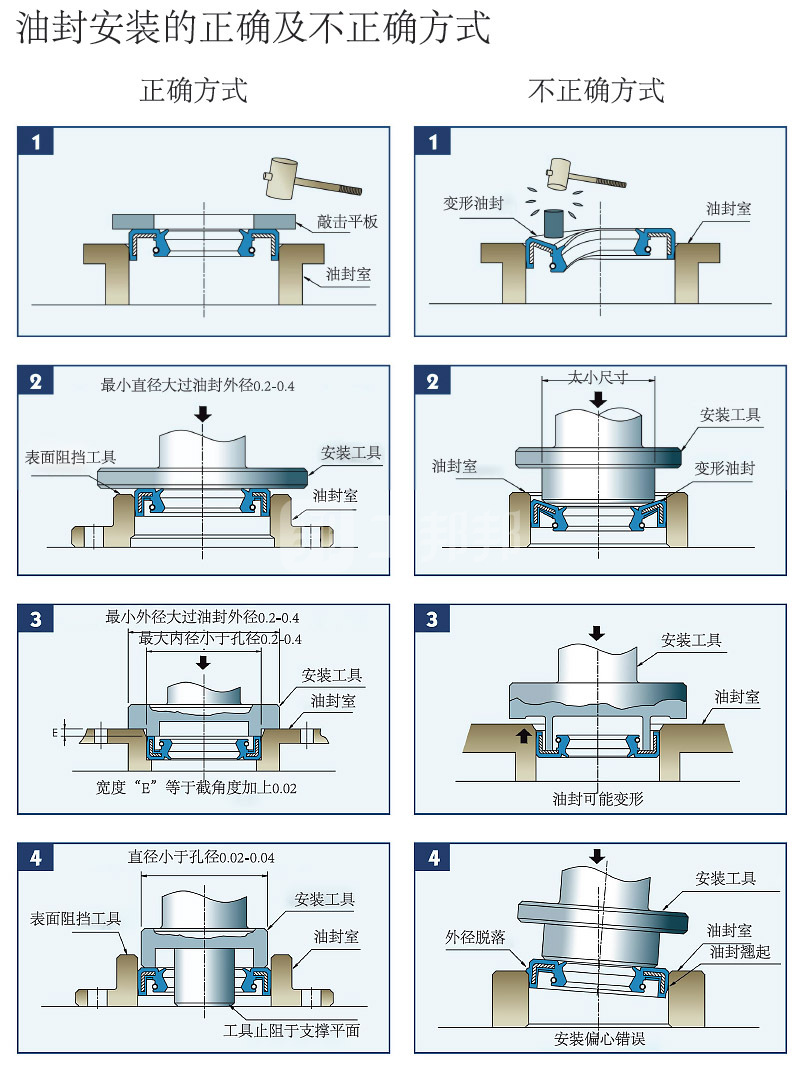mkc/米卡斯 内包骨架油封 丁腈橡胶tc 50×75×12 10个 1卷
