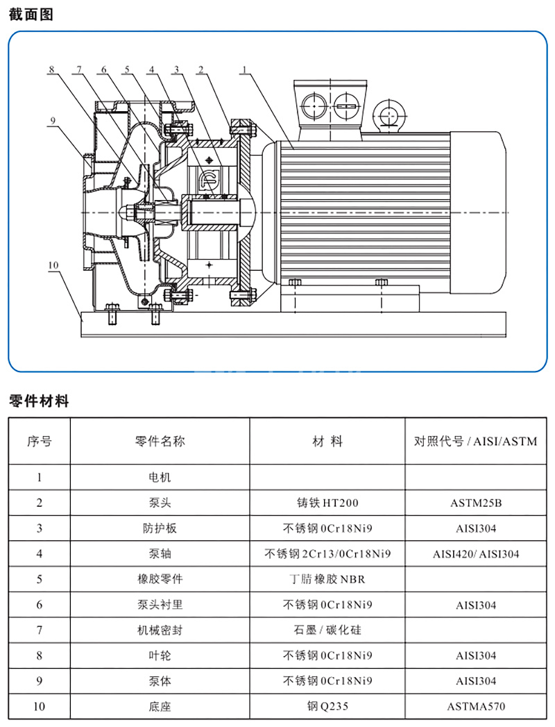 cnp/南方泵业 zs系列不锈钢卧式单级离心泵 zs50